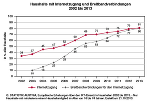 Statistik A1