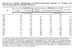 Statistik A2 Statistik A2