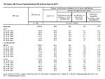 Statistik A4 Statistik A4
